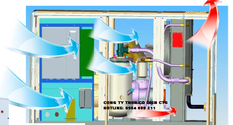 Hướng dẫn khắc phục máy nén khí trục vít ra hơi yếu